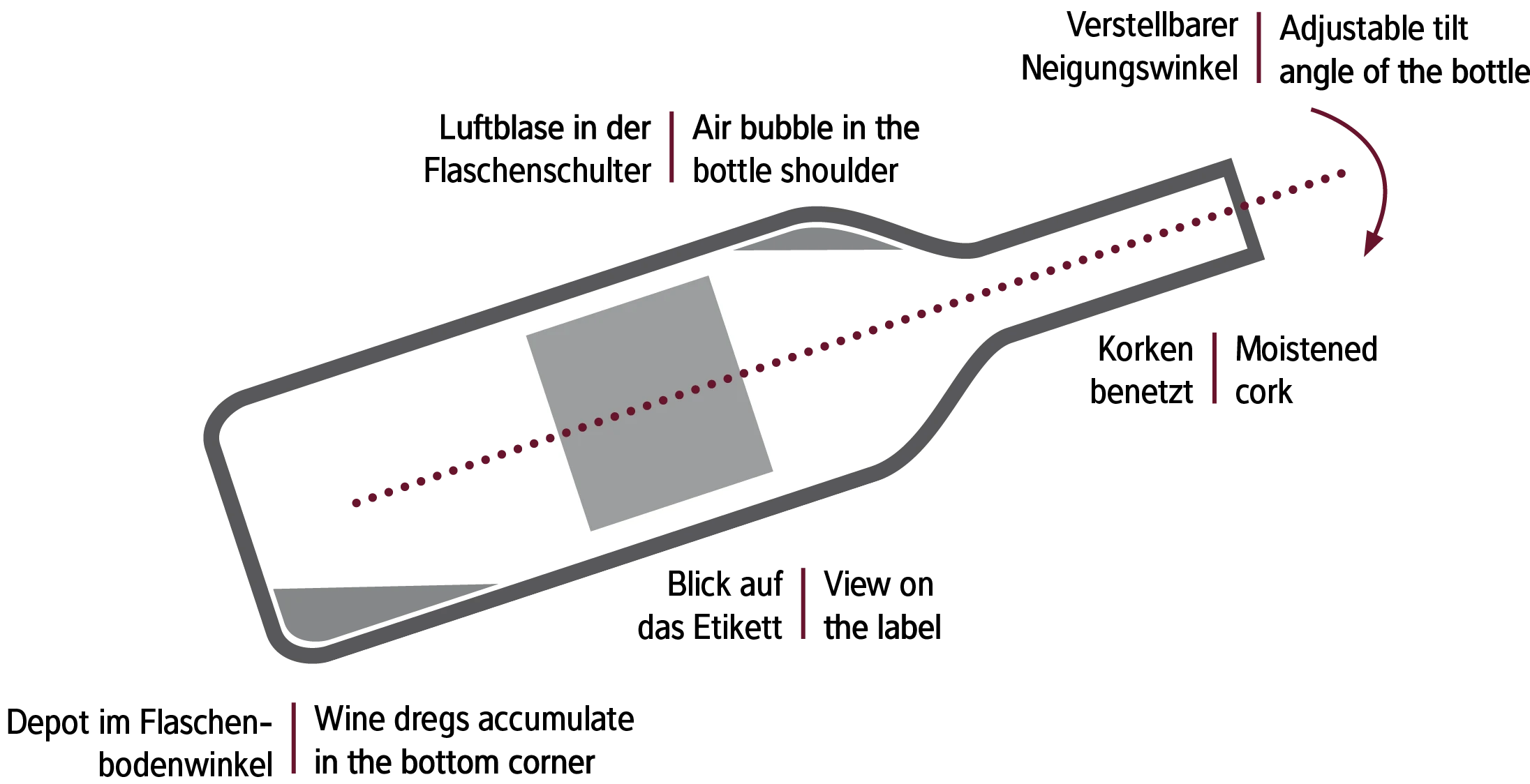 Frigider pentru vin, Liebherr Xi Cool Pro 1920